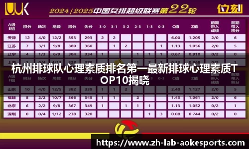 杭州排球队心理素质排名第一最新排球心理素质TOP10揭晓